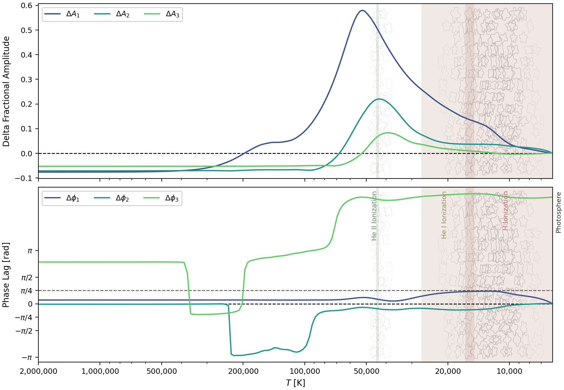 model_000 fixed-cell Fourier depth diagnostic