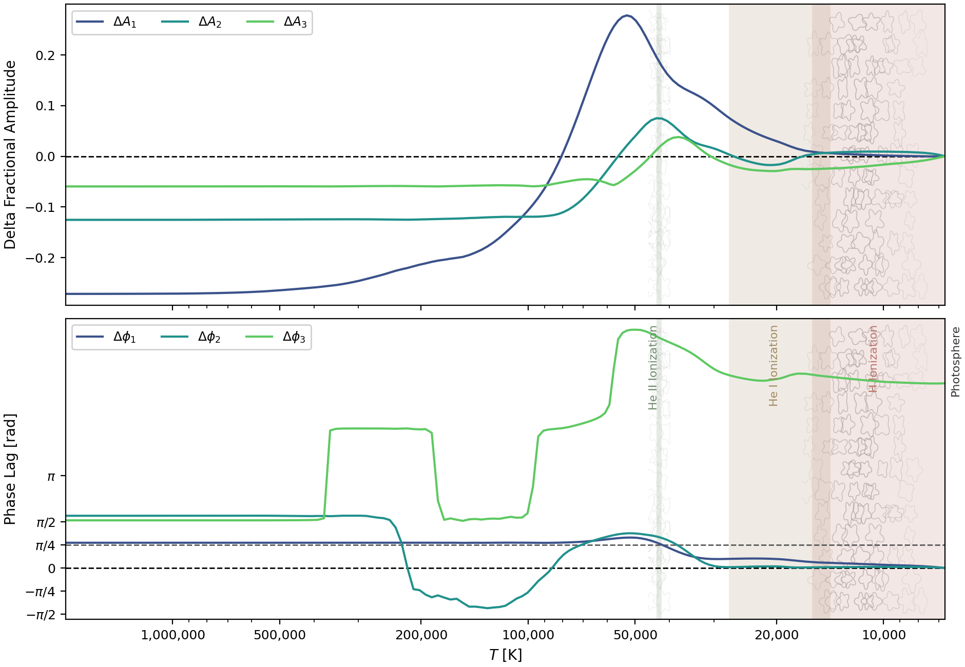model_001 fixed-cell Fourier depth diagnostic