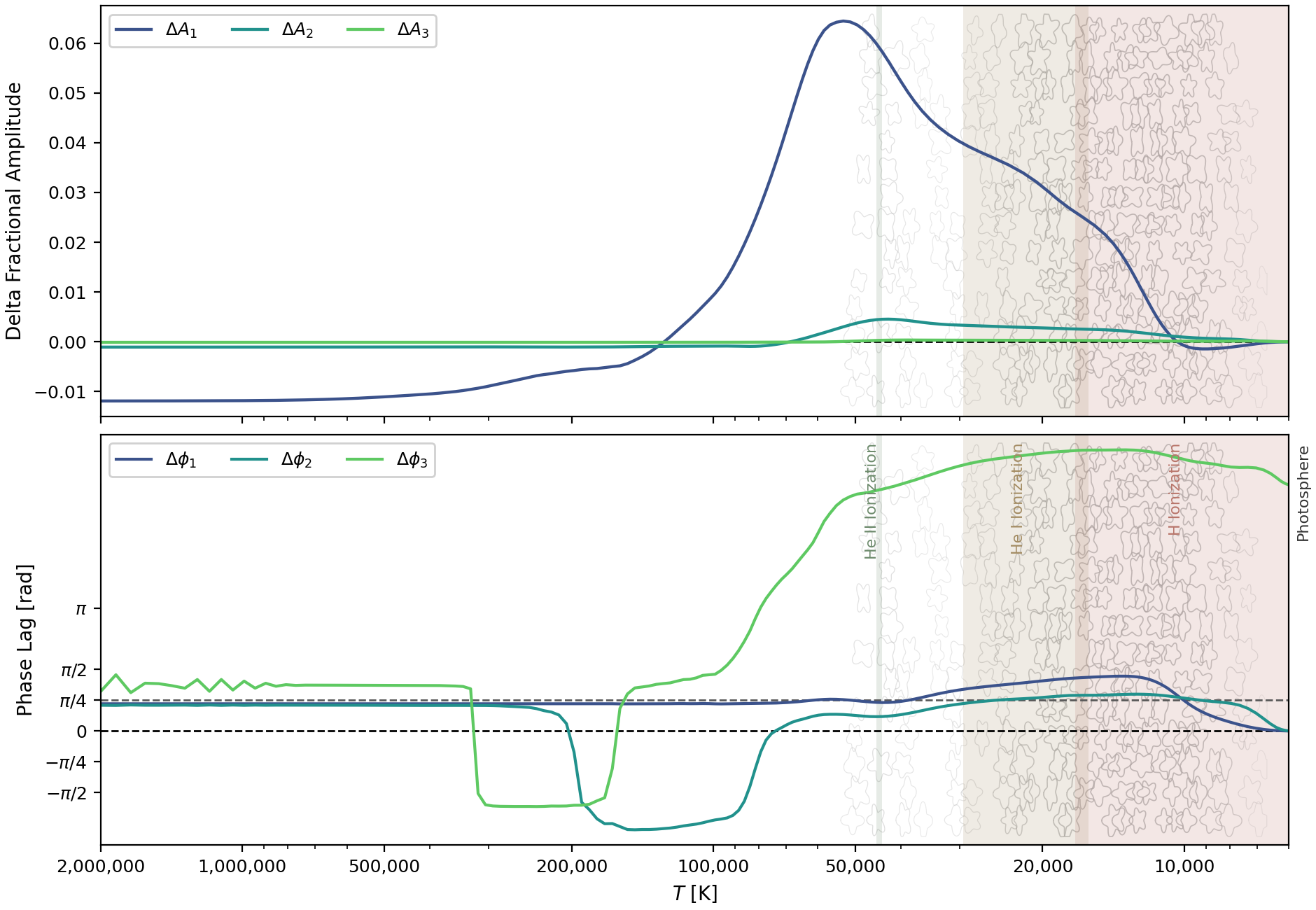 model_002 fixed-cell Fourier depth diagnostic