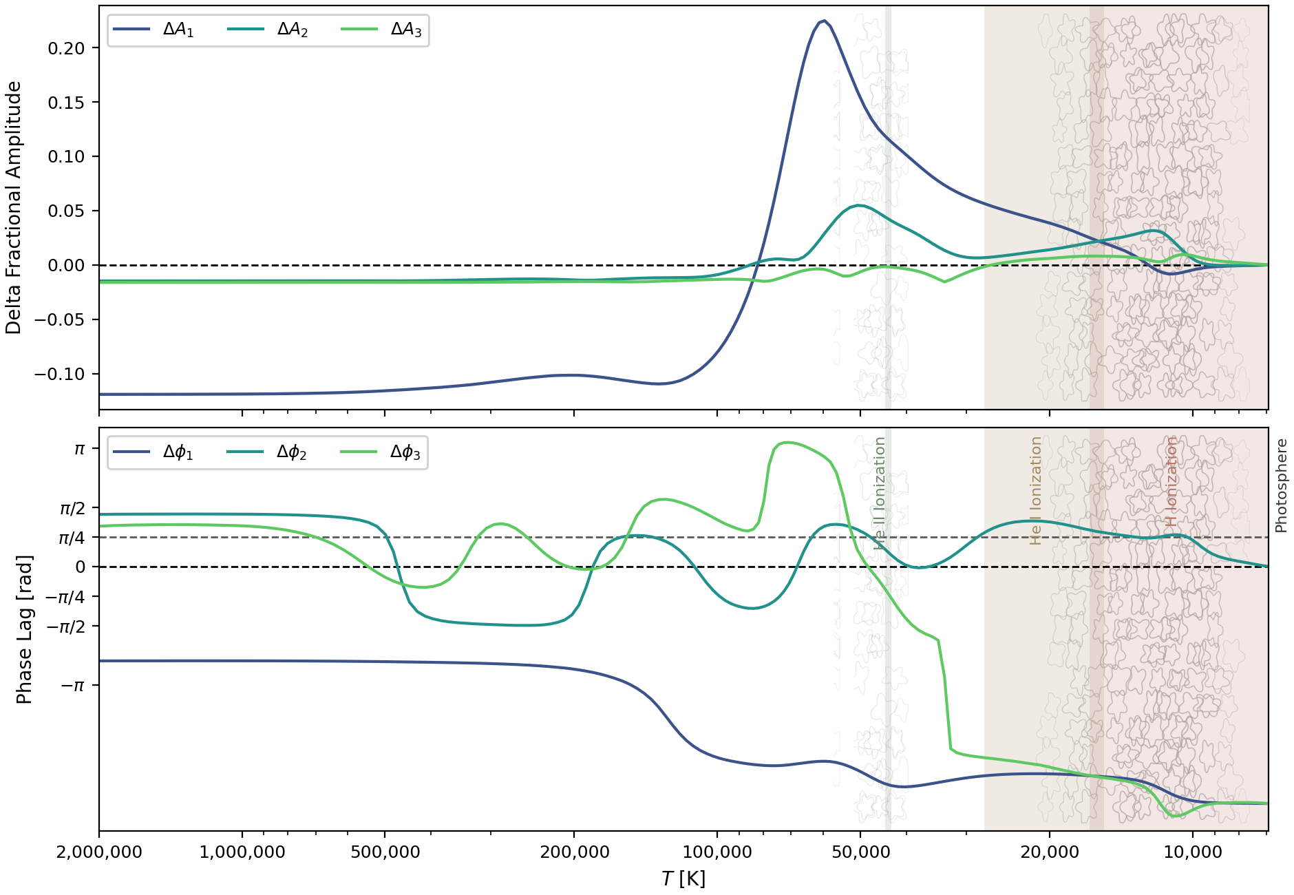model_003 fixed-cell Fourier depth diagnostic