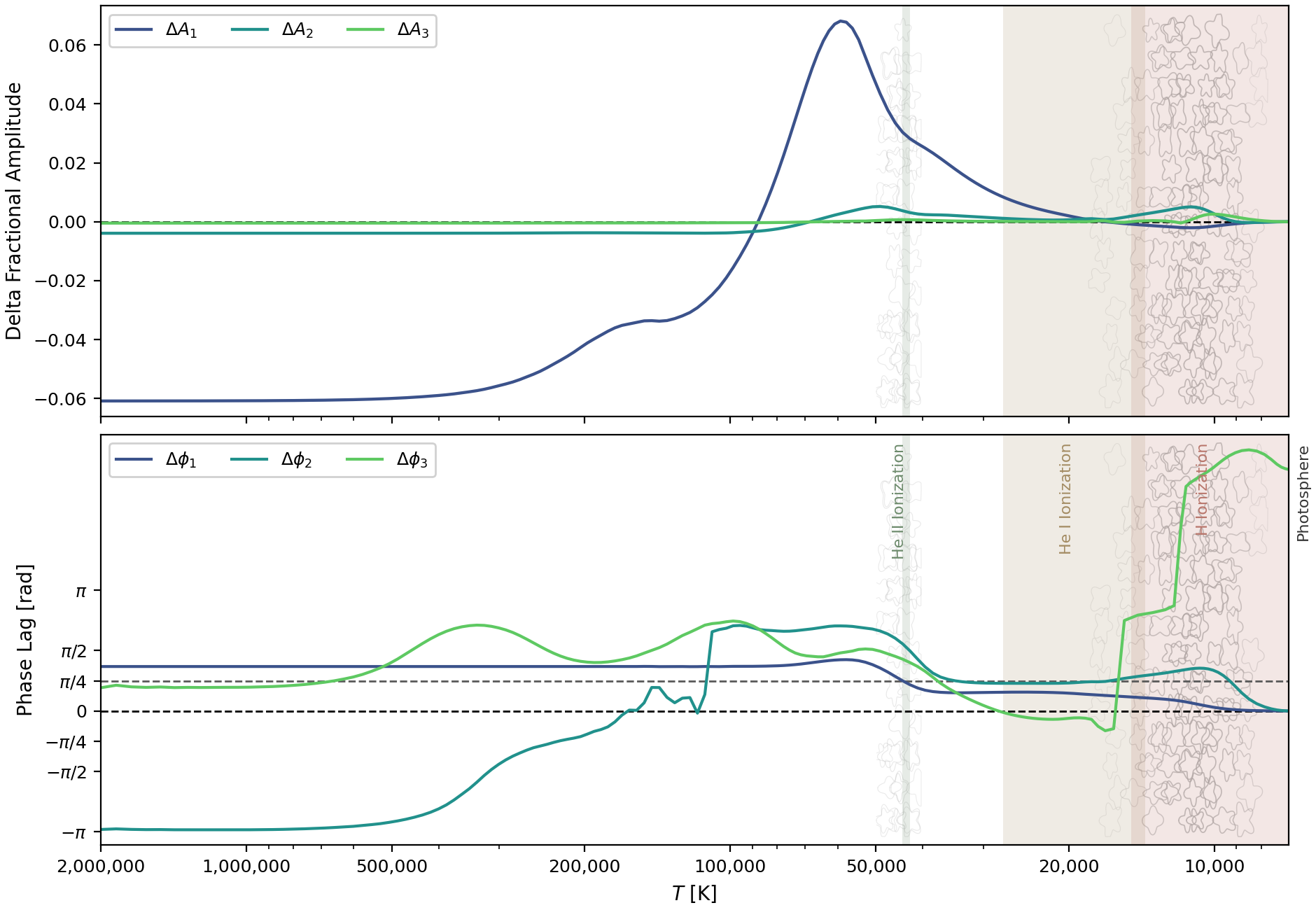 model_004 fixed-cell Fourier depth diagnostic