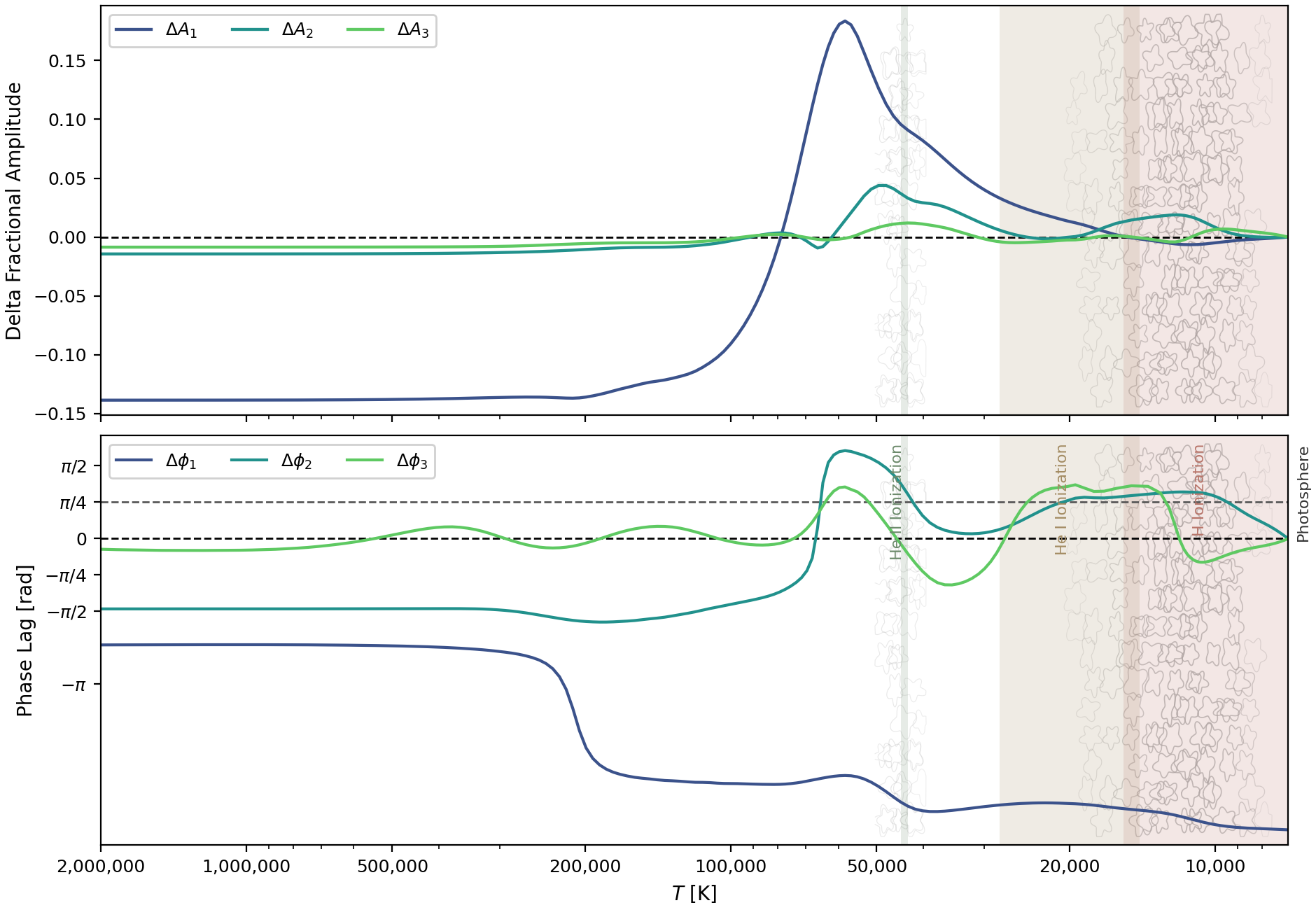 model_005 fixed-cell Fourier depth diagnostic